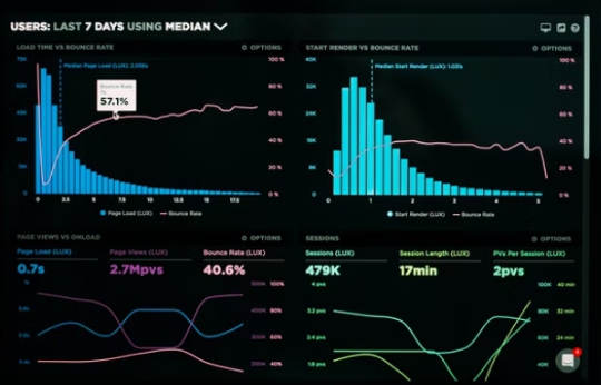 Time Series Data